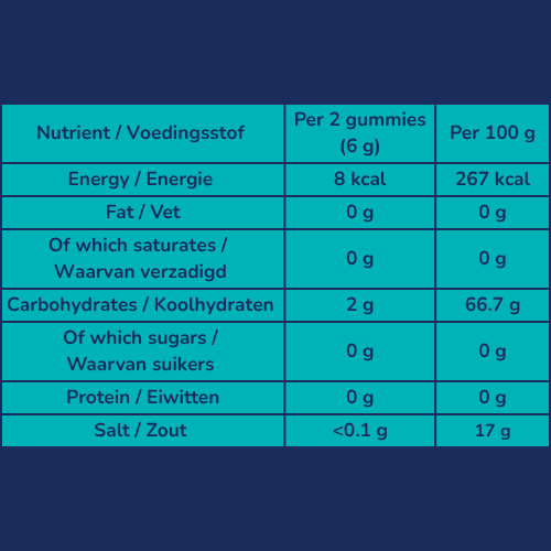 Zerrafit Elektrolyte Gummies