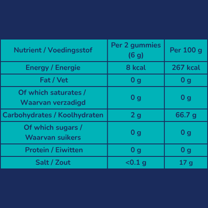 Zerrafit Elektrolyte Gummies