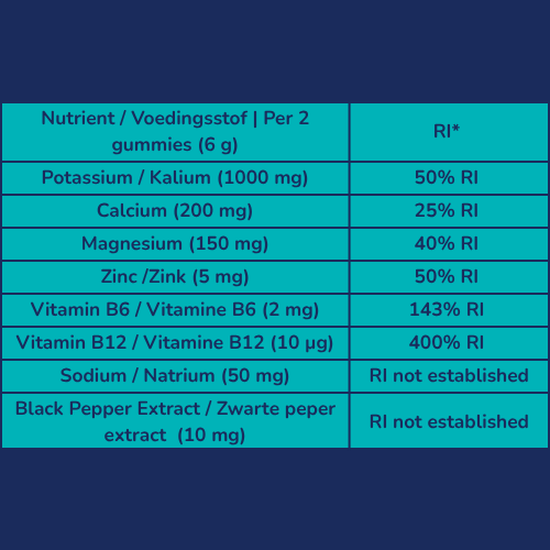 Zerrafit Elektrolyte Gummies