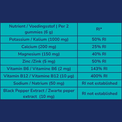 Zerrafit Elektrolyte Gummies